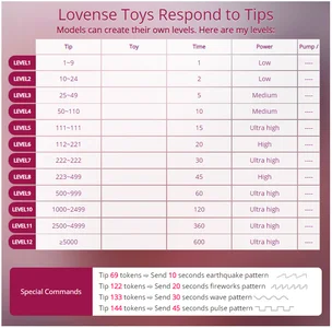 MissYvie Lovense Levels Fotka