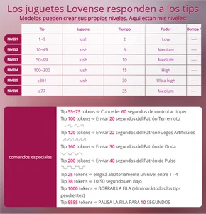 bianca_lindaa My toy controls Pic