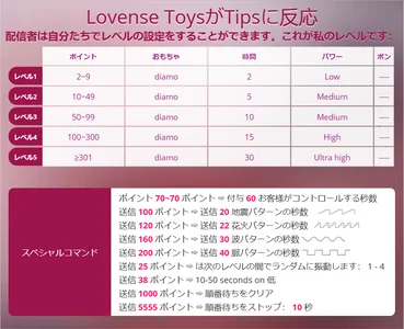 Lovense level de KaydenGray  2 Imagens