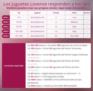 Lady_Sofhia niveles de lovense Foto