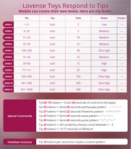 AnaliShe Lovense Toys Levels - {count, plural, one {תמונה אחת} two {שתי תמונות} many {# תמונות} other {# תמונות}}