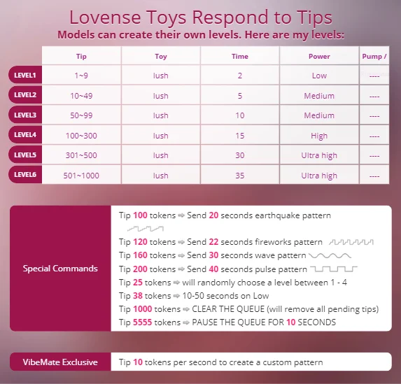 creamy_spot69 my lovense level Bilde