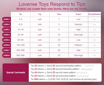 YourWildDestiny lovenxe LVL Pic