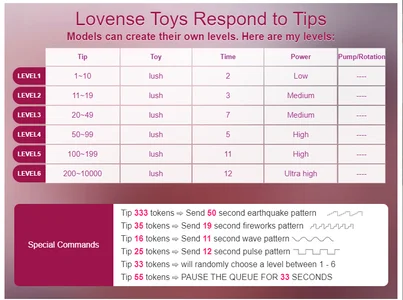 MissGulia levels Immagine 