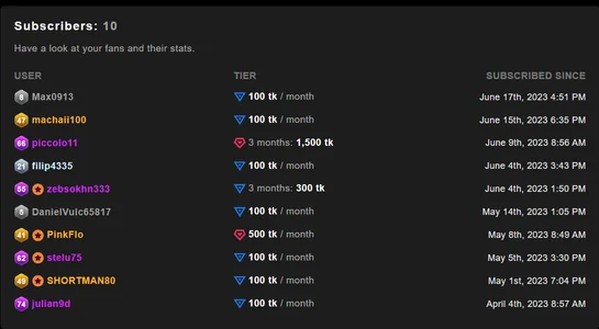 Flower_Pow3r Wall of fame with fan club subscribers Thank you! Pic 2