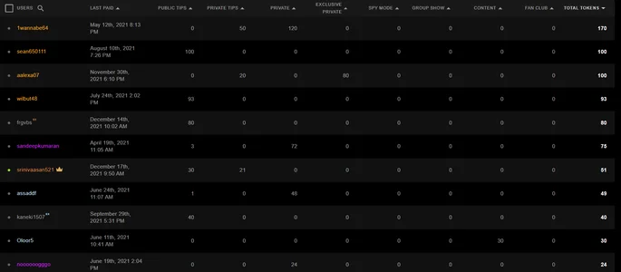 dhruv_love My first Payment Tippers. (Thank you Everyone) 圖片 4