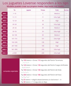 missmabelle Configuration Levels of Lovense зображення