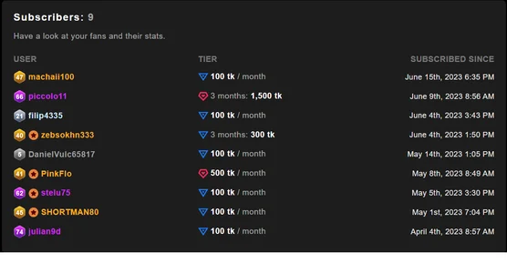 Flower_Pow3r Wall of fame with fan club subscribers Thank you! Pic