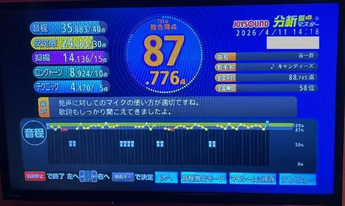 loinclothgay 🌸春の歌まつり結果発表🌸 Poză