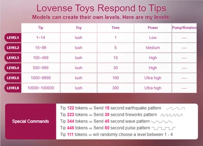 DemiDeelovese levels图片