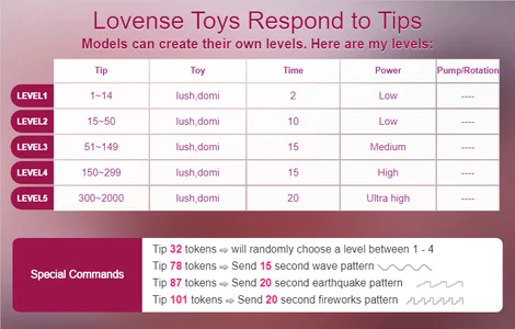 your_poison-girl lush levels Pic