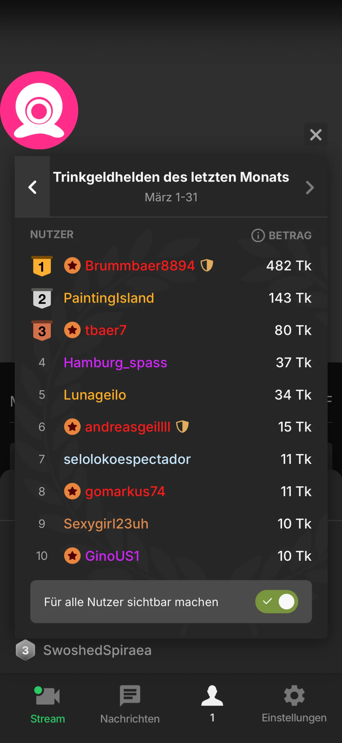 GeilerHSVFAN1989 Populært bilde 4870