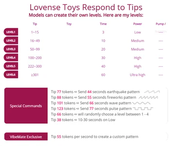 lovense od BeeaMayer  snímek