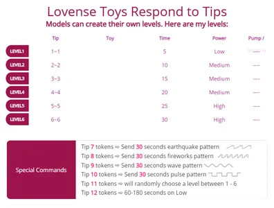 Lovense de -sluttyass-  Imagens