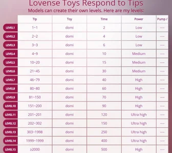 -BalanCe- LOVENSE LEVELS صورة واحدة|-BalanCe- LOVENSE LEVELS صورتان|-BalanCe- LOVENSE LEVELS  صور|-BalanCe- LOVENSE LEVELS  صورة