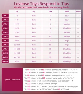 NadiaRosa kullanıcısının My Lovense Toy's Tip Menu❤️ albümü -  fotoğraf