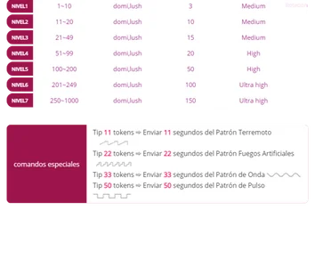 Sofhi_a20 Niveles de juguete Immagine 