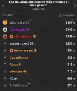 my tippers de -VICKKY  2 photos