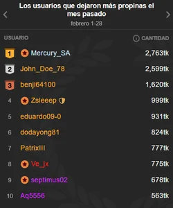 -VICKKYのmy tippersの 7枚の写真