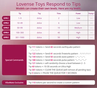 teencute Lovense Toys Respond to Tips Foto