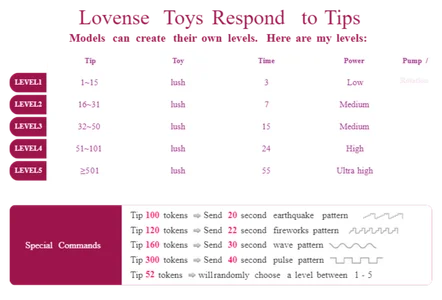 anastasiia1222 lovense tip menu Immagine 