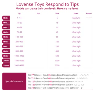 MartinBrandon LOVENSE Foto