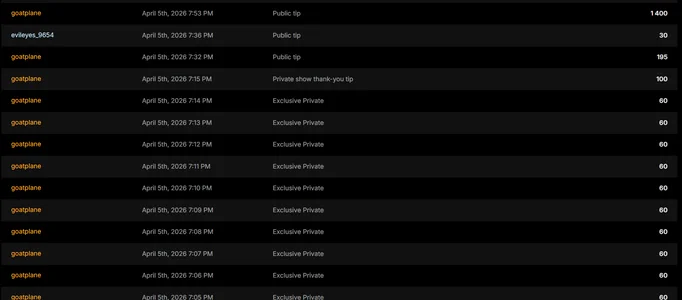 Choco_QueenX BEST TIPPER Foto 2