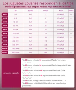 Isa_Maiden1 LOVENSE LEVELS Pic