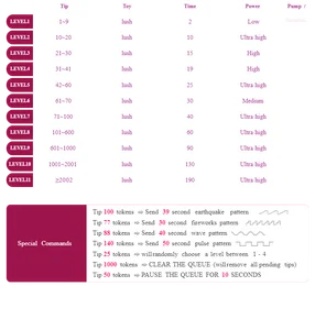 my lovense level de Natalie_bigass Foto