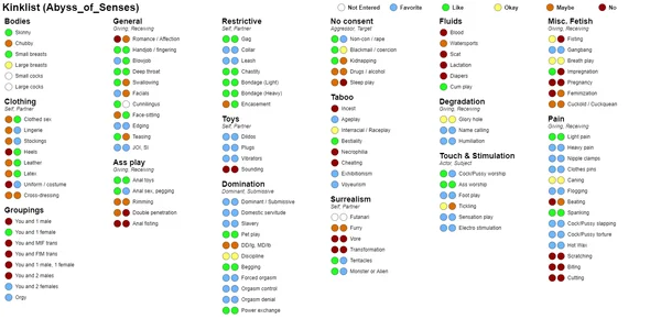 Abyss_of_Senses's BDSM Test Sex Photo 1