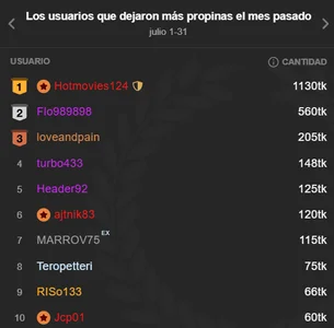 Tina_4_Charlie BEST OF THE MONTH, WE LOVE THEM 💕🔥 2025 Poză 6