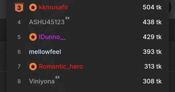 Idhika-Paul 🫶🫶🫶🫶 Pic 2