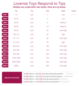 SophieyMoon Lovense levels Pic