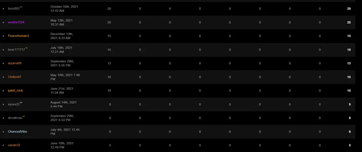 dhruv_love My first Payment Tippers. (Thank you Everyone) 圖片