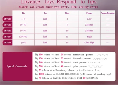 AnKey_RayahのLovense levelsの枚の写真