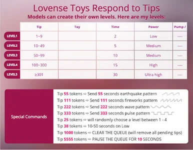 shen-ri: Lovense Toys Levels ( фото)