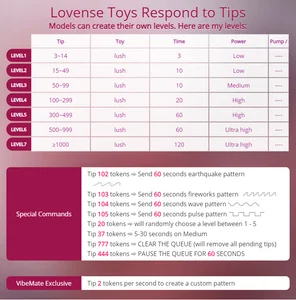 Cateycakes lovense levels 11/11 Foto