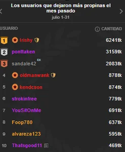-VICKKYのmy tippersの 3枚の写真