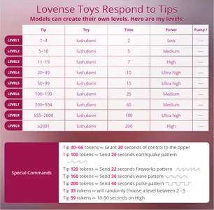 VIBE ME de AmelieSense Foto