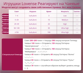 Love-me-miss Lovense level slika 2