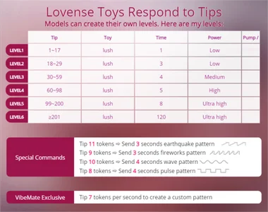 LeiaSwift Lovense Menu Immagine 