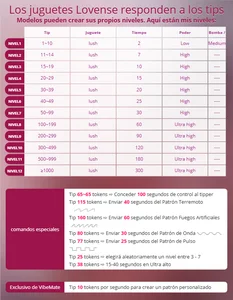 SexxyPamelaのlovenseの枚の写真